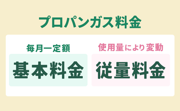 プロパンガス料金のしくみ