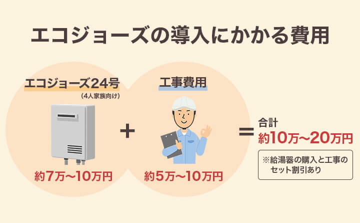 エコジョーズの導入にかかる費用