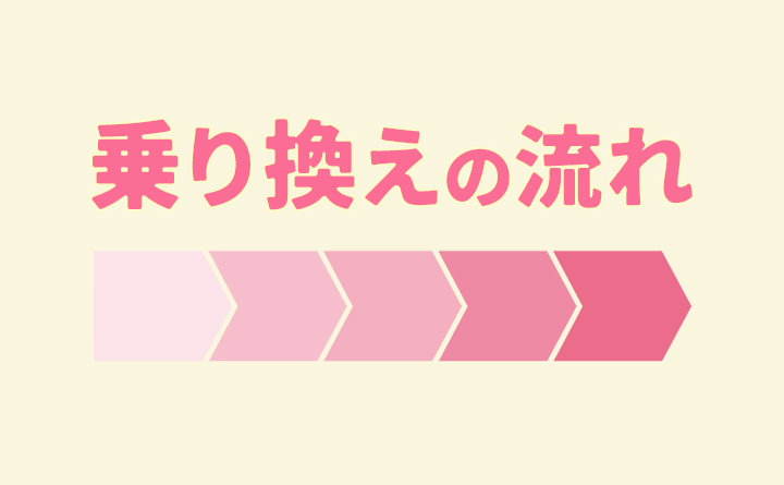 ガス会社乗り換えの流れ