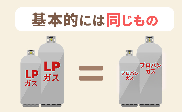 プロパンガスとLPガスの違いとは？